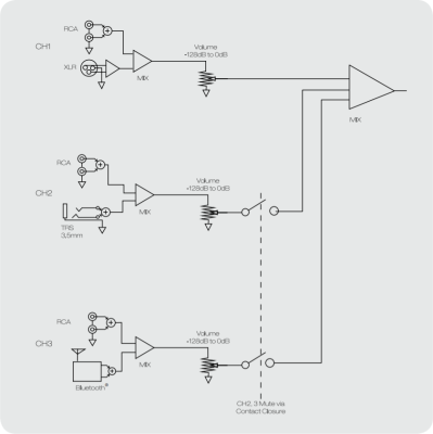 PICOBLU Mixer Feature